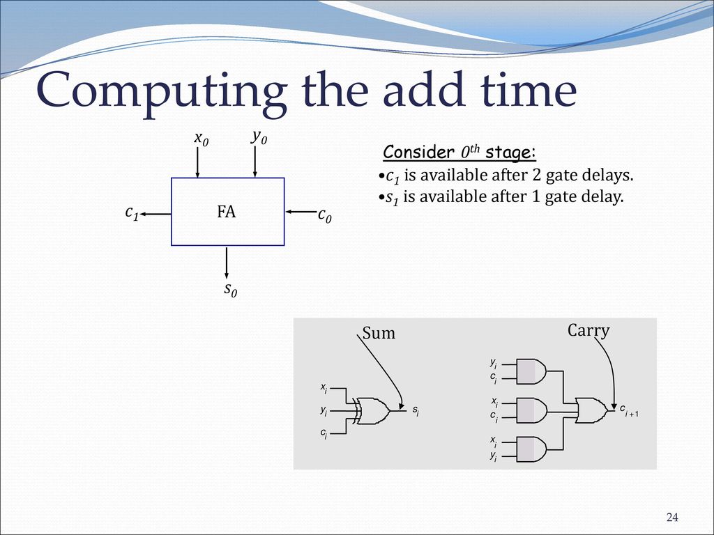 Computing the add time x0 y0 Consider 0th stage: