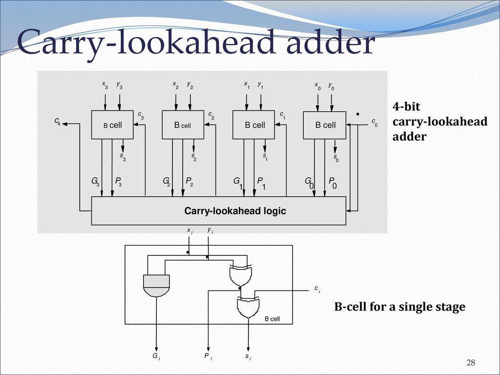 Carry-lookahead adder