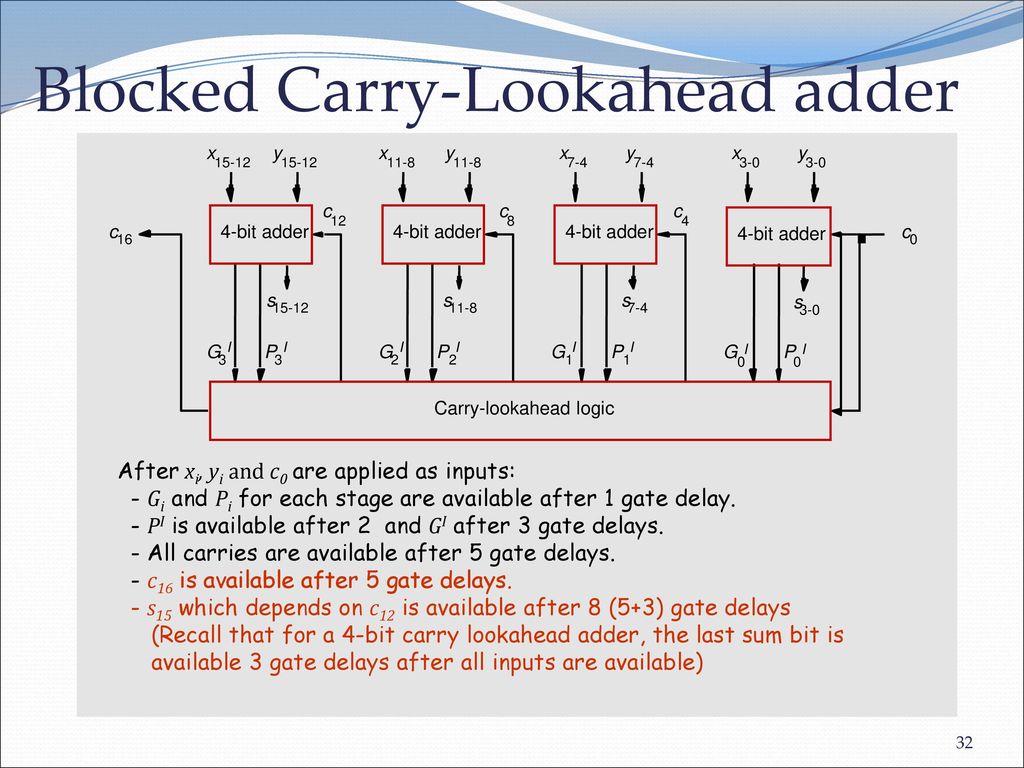 Blocked Carry-Lookahead adder