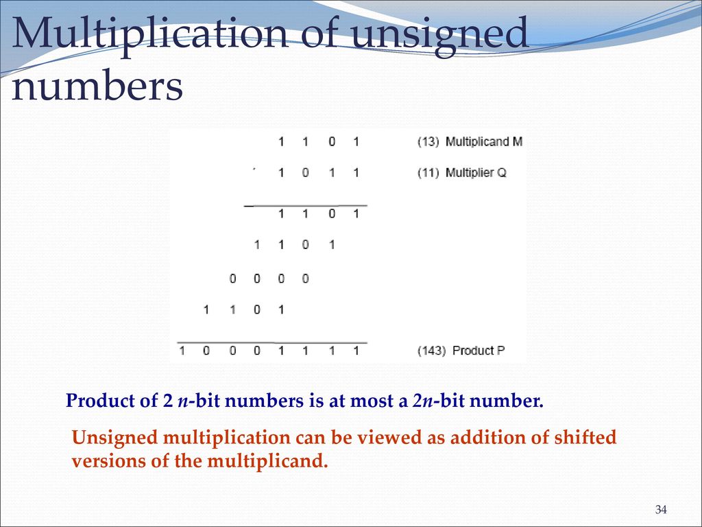 Multiplication of unsigned numbers