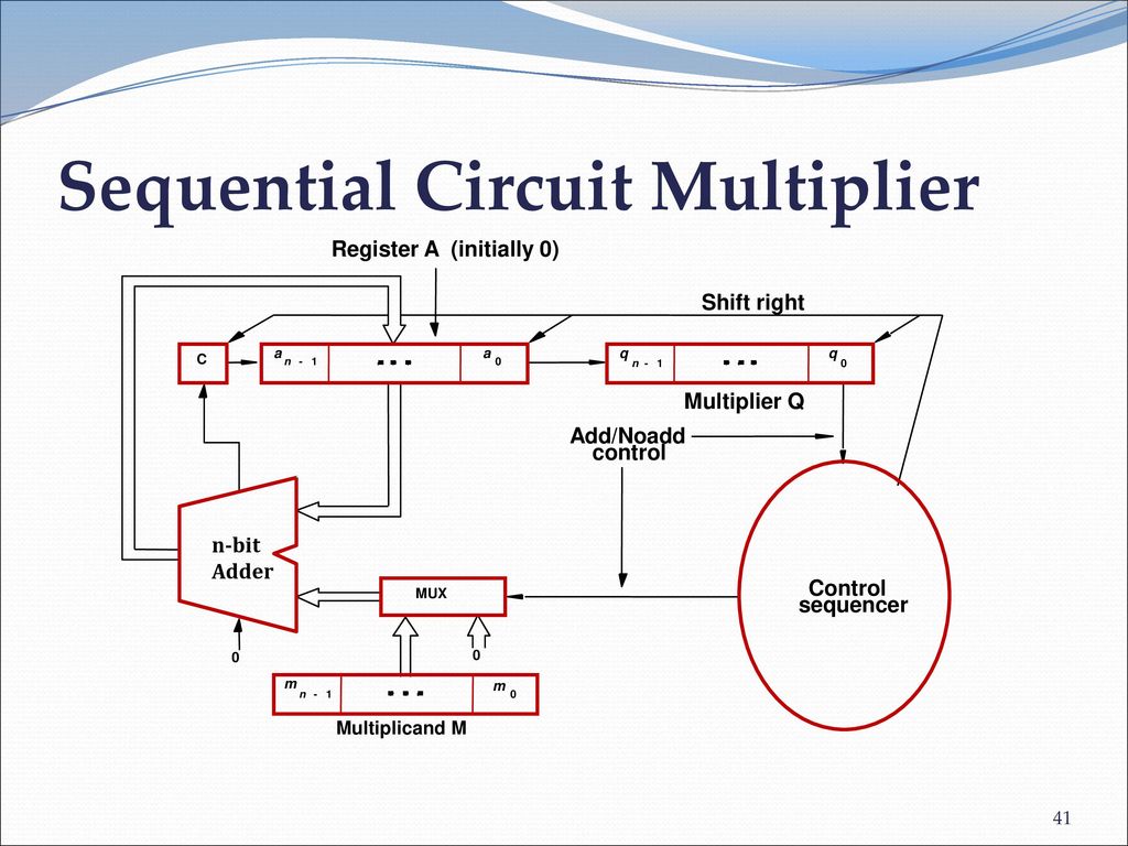 Sequential Circuit Multiplier