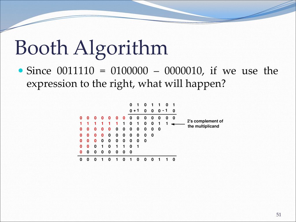 Booth Algorithm Since = – , if we use the expression to the right, what will happen