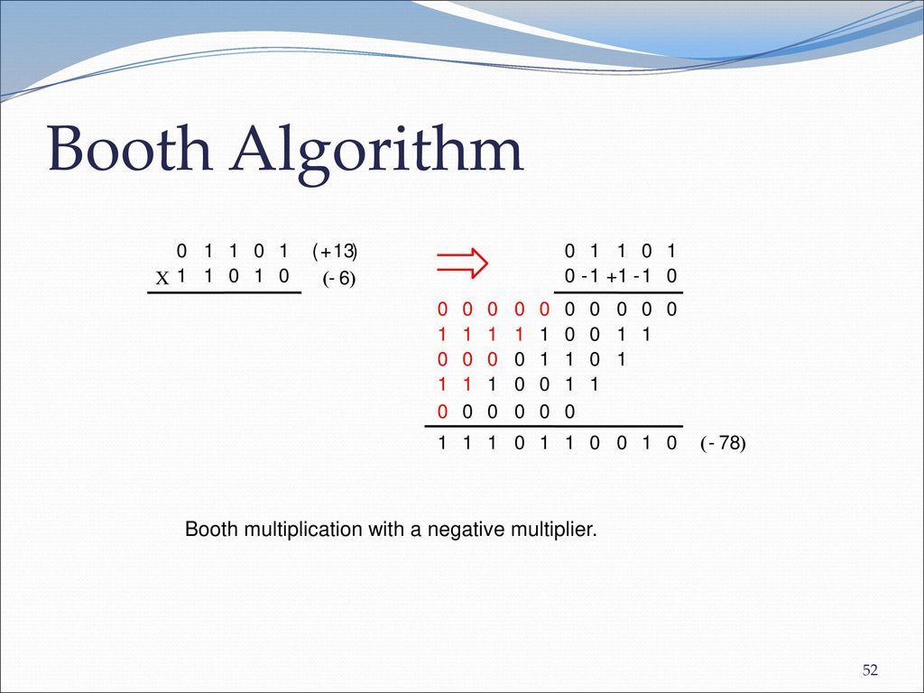 Booth Algorithm Booth multiplication with a negative multiplier