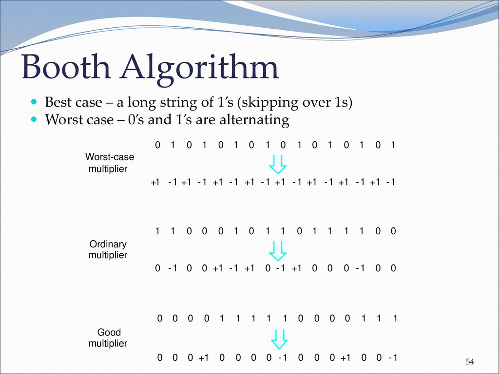 Booth Algorithm Best case – a long string of 1’s (skipping over 1s)