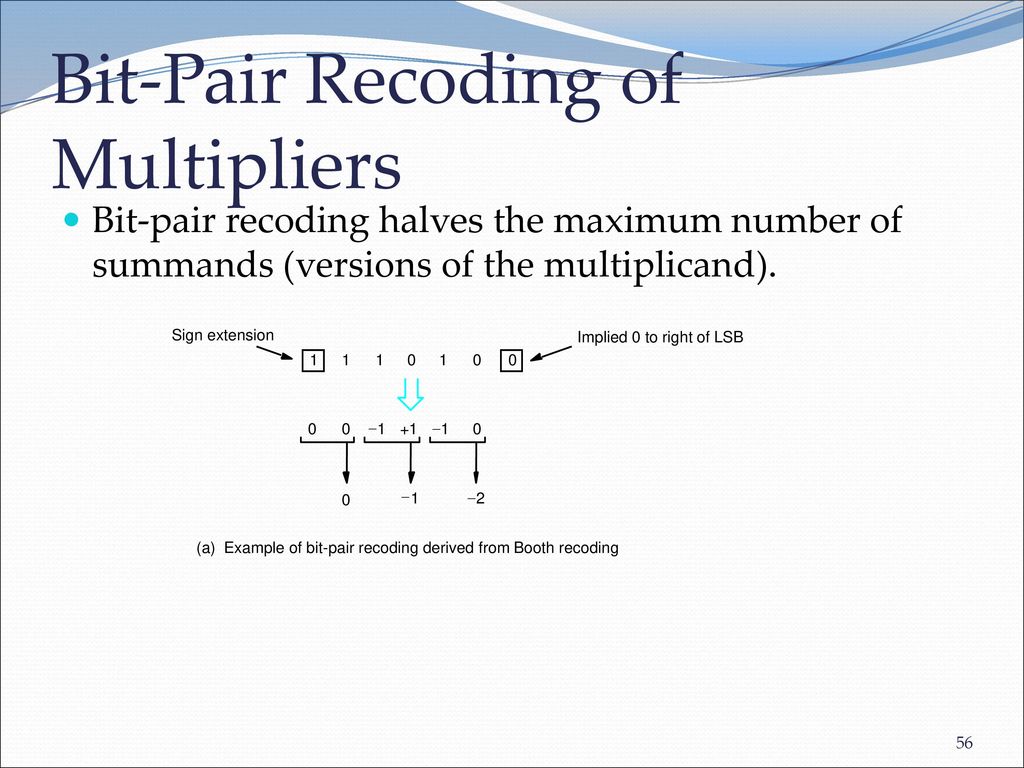 Bit-Pair Recoding of Multipliers