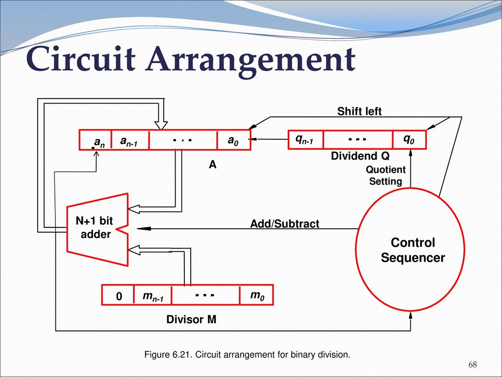 Circuit Arrangement Control Sequencer Shift left a0 an an-1 qn-1 q0