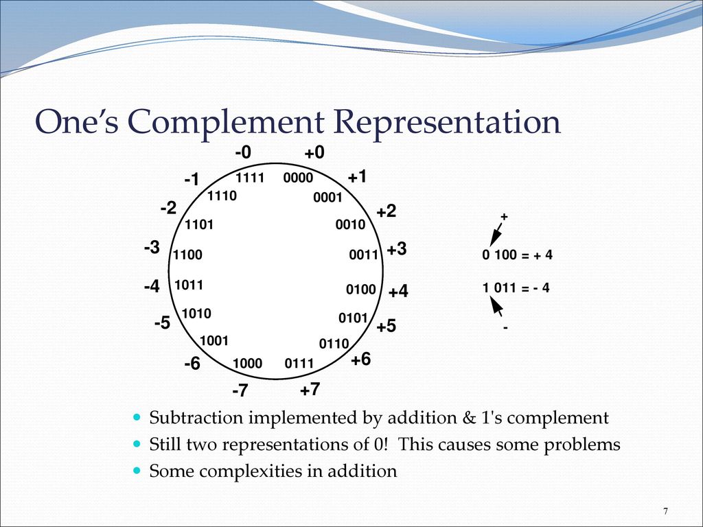 One’s Complement Representation