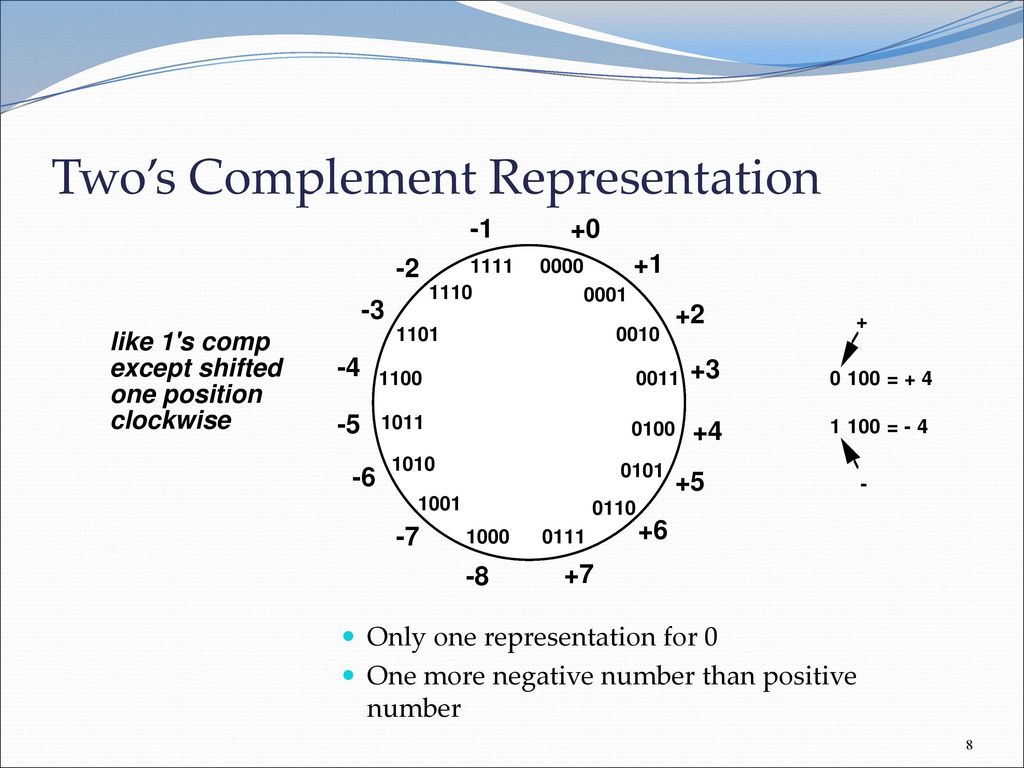 Two’s Complement Representation