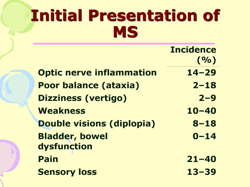Initial Presentation of MS