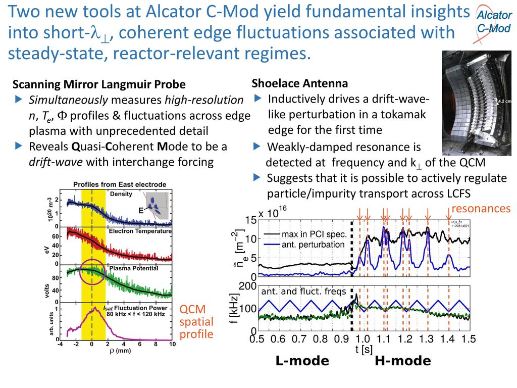 Two new tools at Alcator C-Mod yield fundamental insights into short-, coherent edge fluctuations associated with steady-state, reactor-relevant regimes.