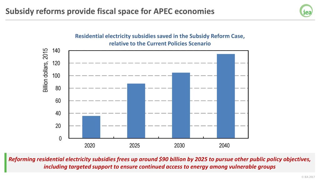 Tracking fossil fuel subsidies in APEC economies ppt download