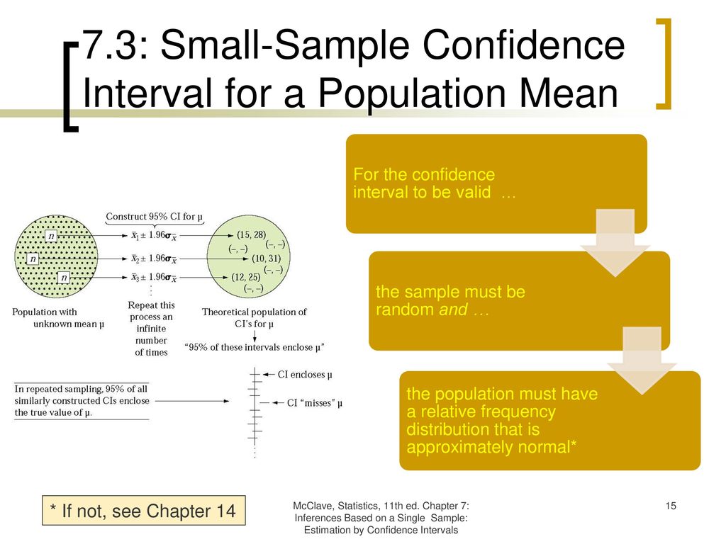 Statistics Chapter 7: Inferences Based on a Single Sample: Estimation ...