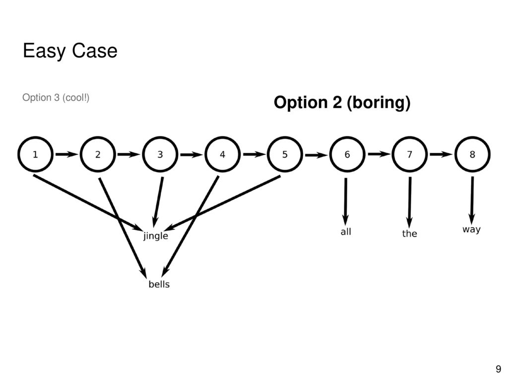 Episodic Memory Consolidation ppt download