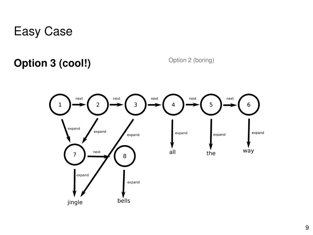 Episodic Memory Consolidation ppt download