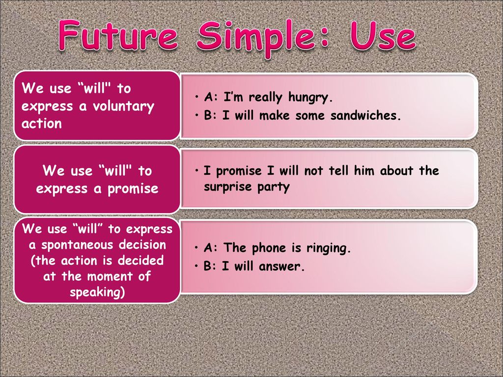 Future simple правильные. Future simple. Future simple правило. Will простое будущее. Future simple будущее простое.