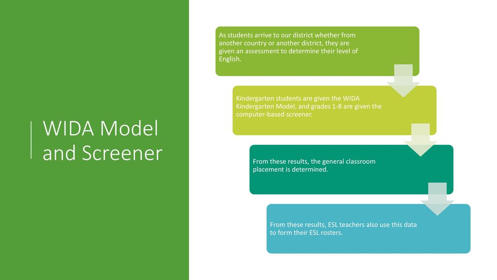 ESL Data Driven Instruction Ppt Download esl-data-driven-instruction-ppt-download