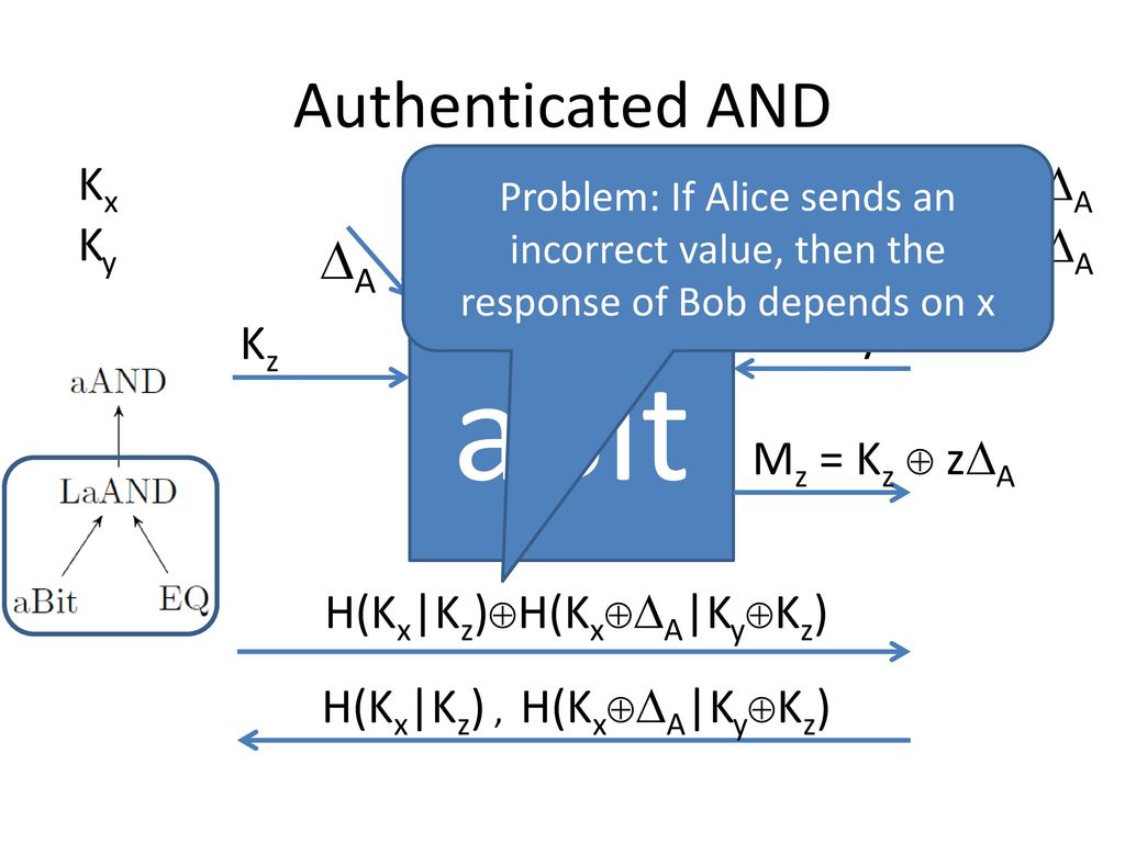 A New Approach To Practical Secure Two Party Computation Ppt Download