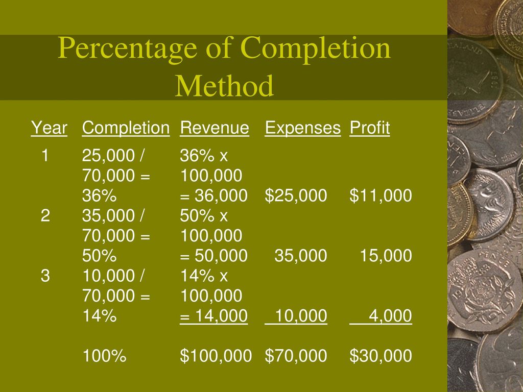 Financial accounting a user perspective ppt download