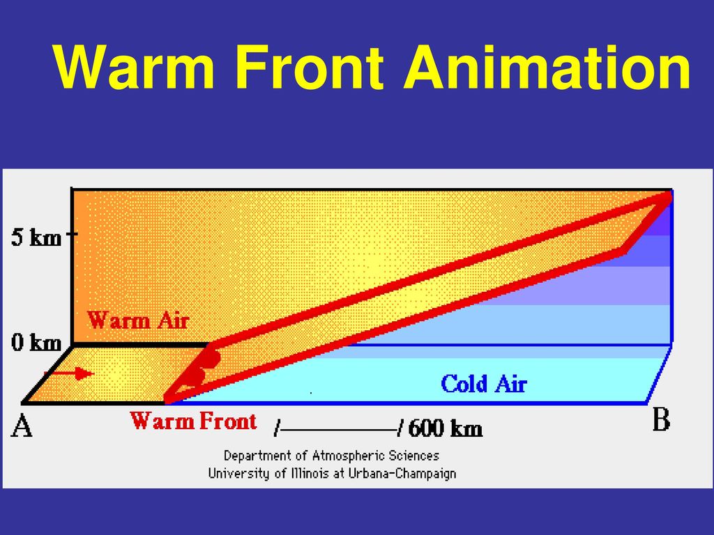 occluded front animation