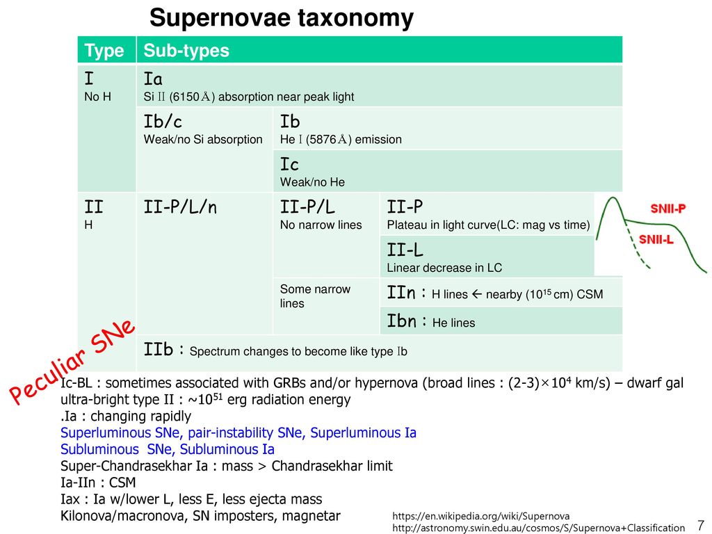 Supernova Follow Up Observation Ppt Download
