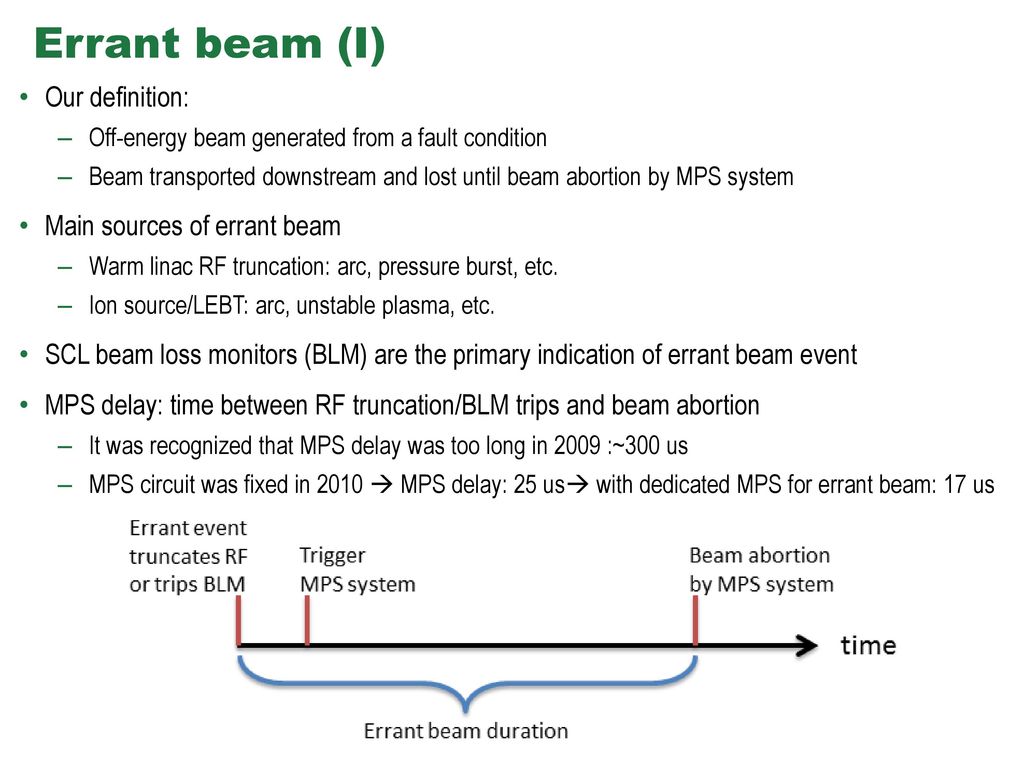 Errant beam (I) Our definition: Main sources of errant beam