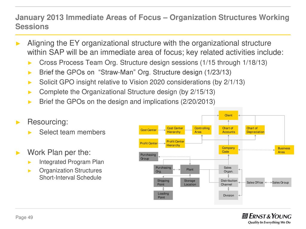 Ey Organizational Chart