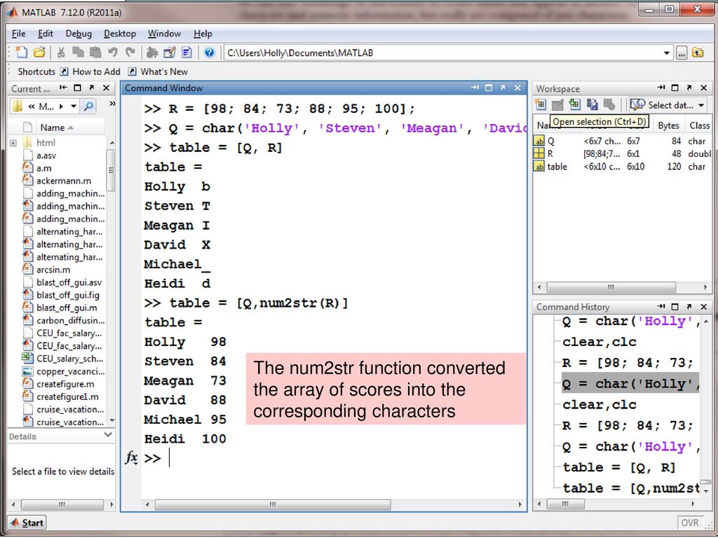 The num2str function converted the array of scores into the corresponding characters