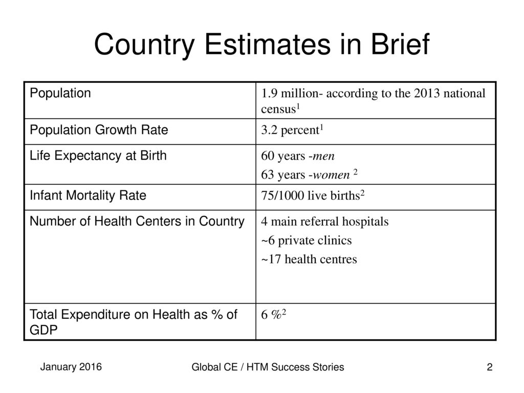 Country Estimates in Brief