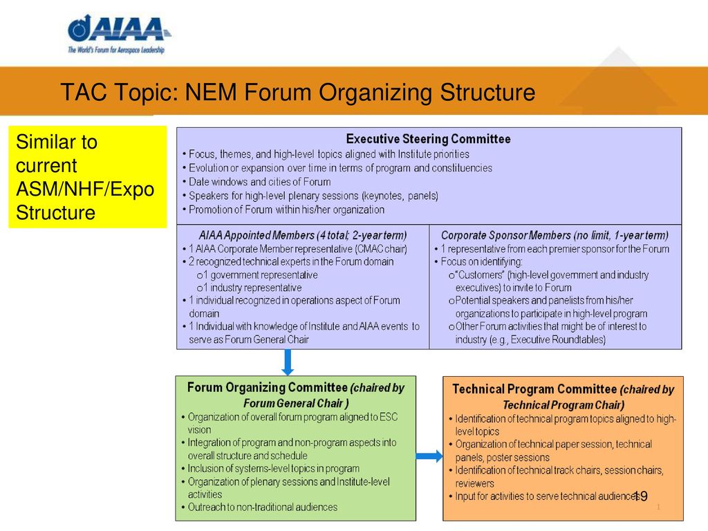 TAC Topic: NEM Forum Organizing Structure