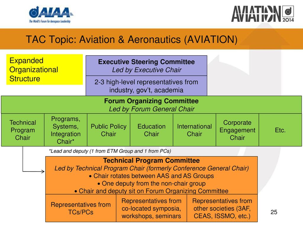 TAC Topic: Aviation & Aeronautics (AVIATION)