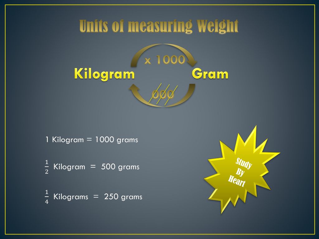 Units of measuring Weight