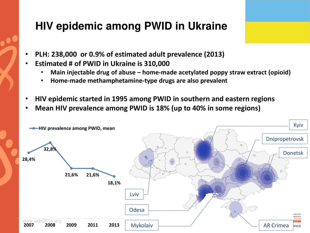 HIV epidemic among PWID in Ukraine