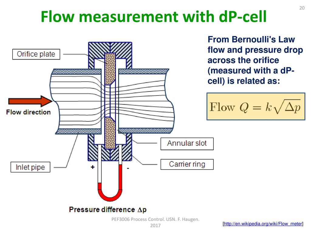 Flow measurement with dP-cell