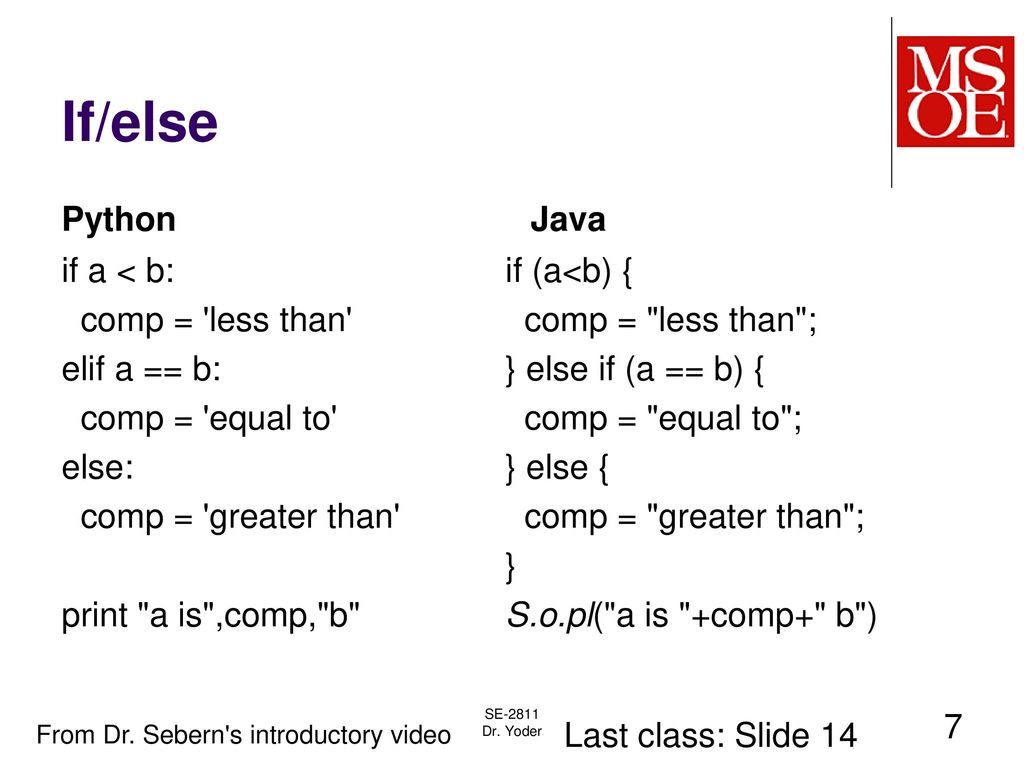 Slide design: Dr. Mark L. Hornick - ppt download
