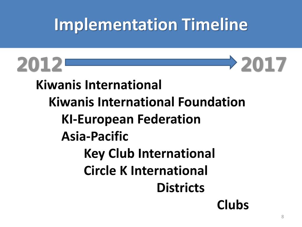 Kiwanis I-PLAN Introduction - ppt download