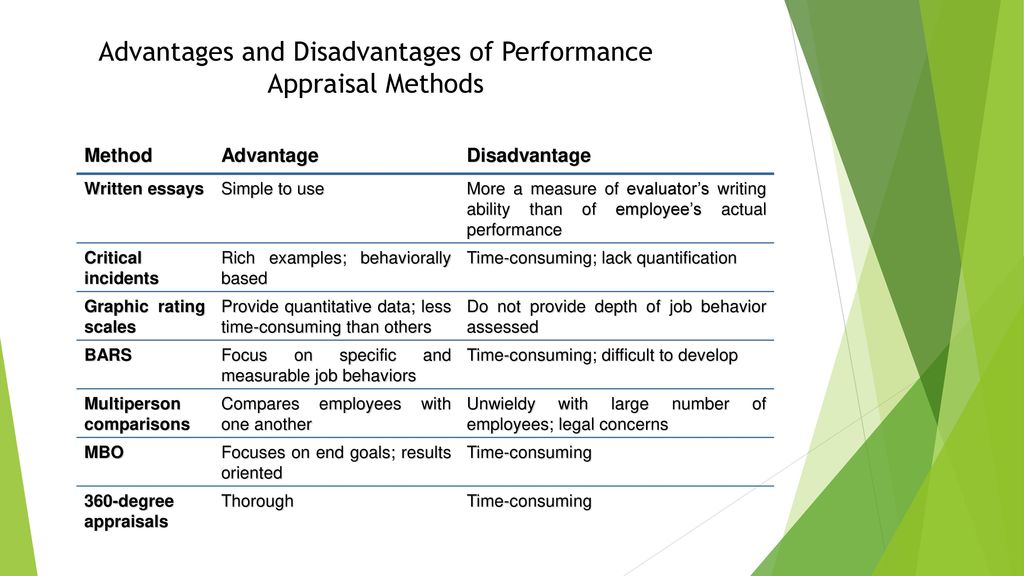 which performance appraisal methods consumes a lot of time