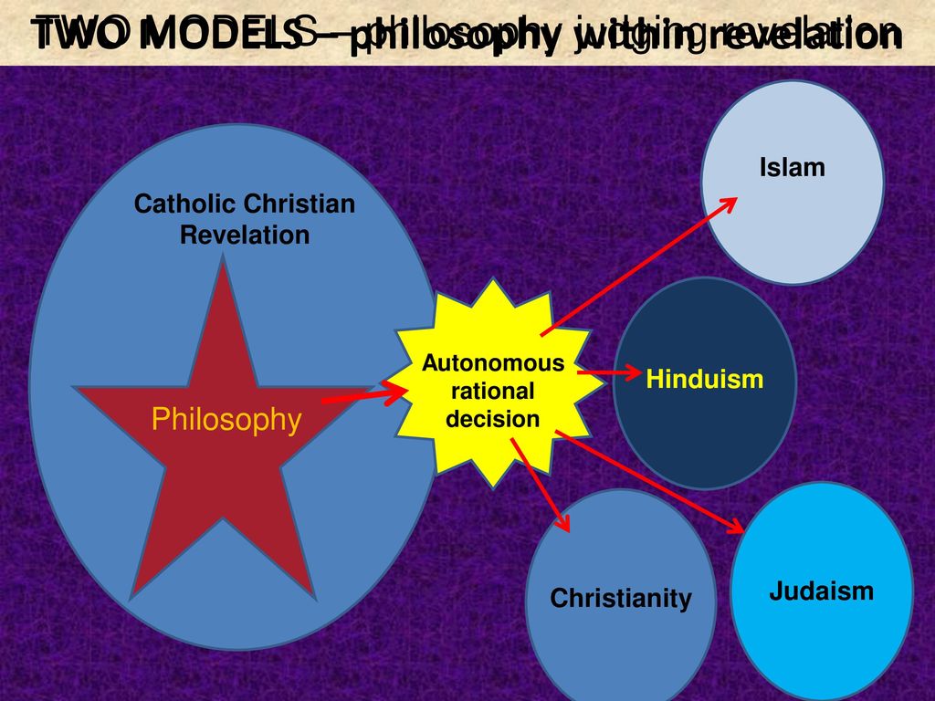 TWO MODELS – philosophy within revelation