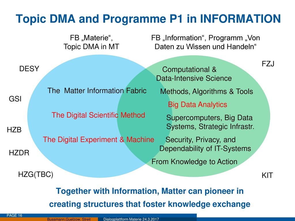 Topic DMA and Programme P1 in INFORMATION