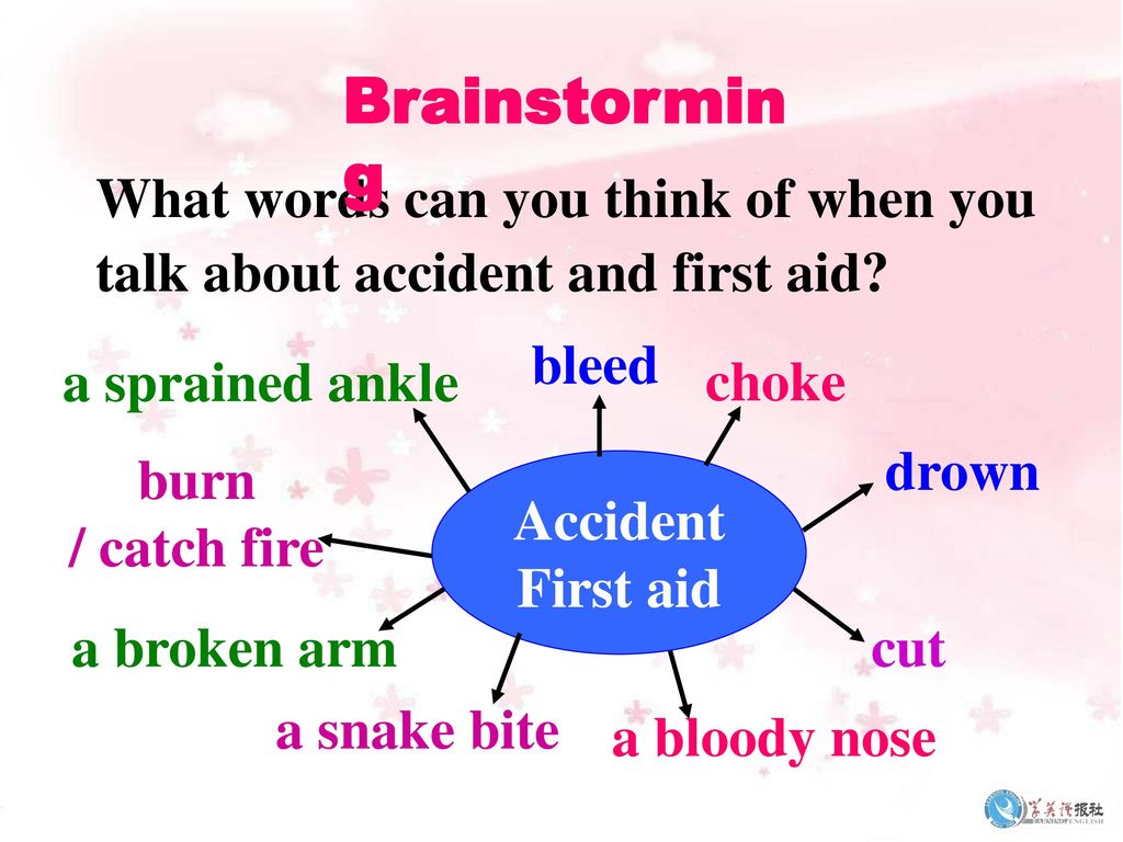 Brainstorming What words can you think of when you talk about accident and first aid bleed. a sprained ankle.