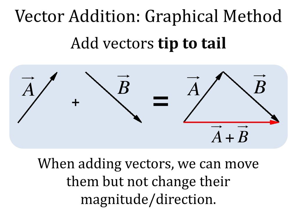 Vectors Ppt Download Vectors Ppt Download
