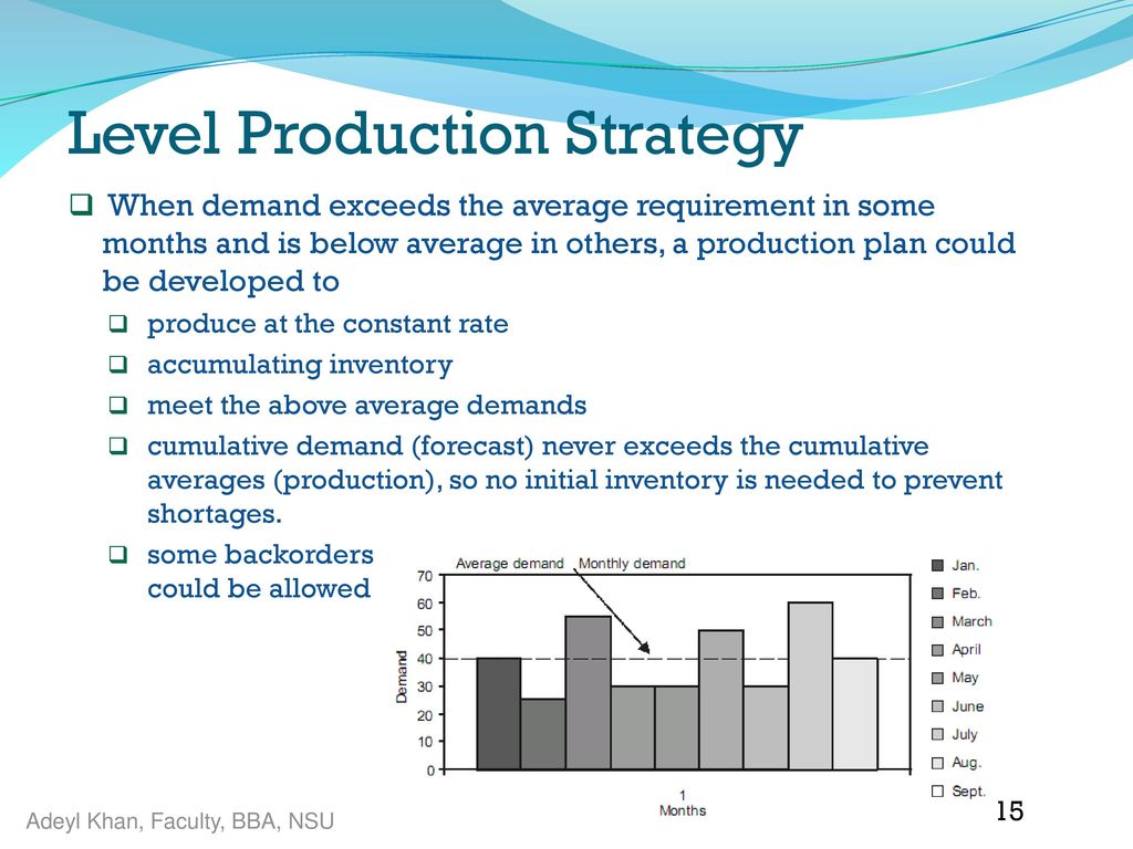 Level Production Strategy