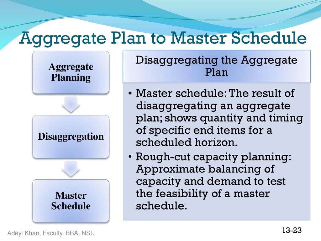 Aggregate Plan to Master Schedule