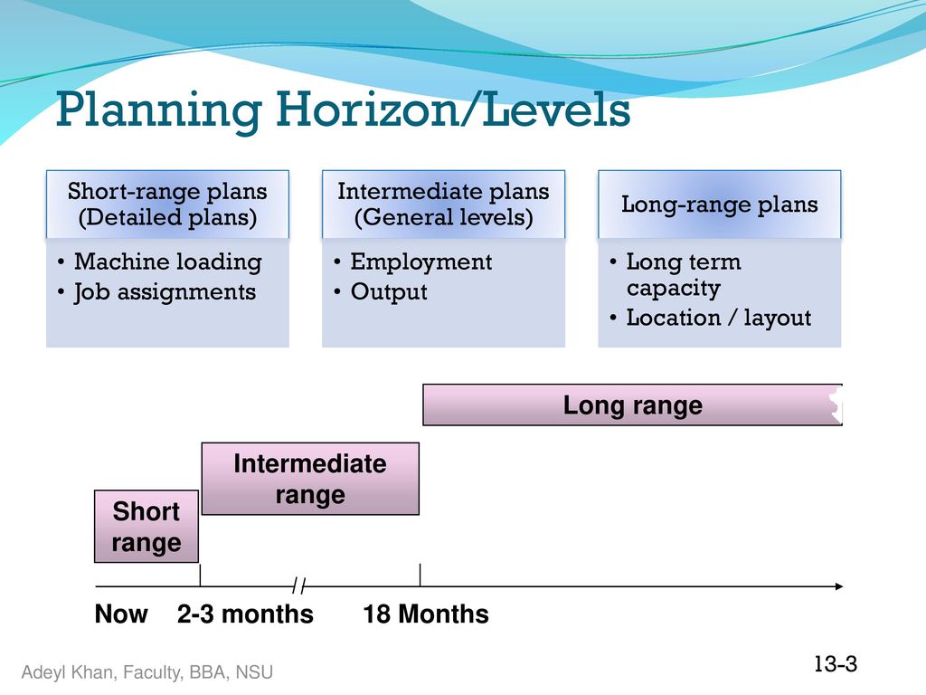Output capacity. Long planning. General Level. General is planning. General planning
