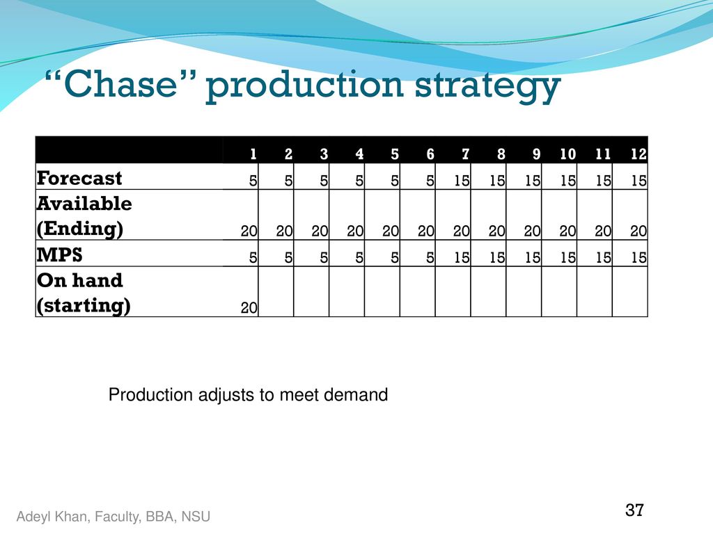 Chase production strategy