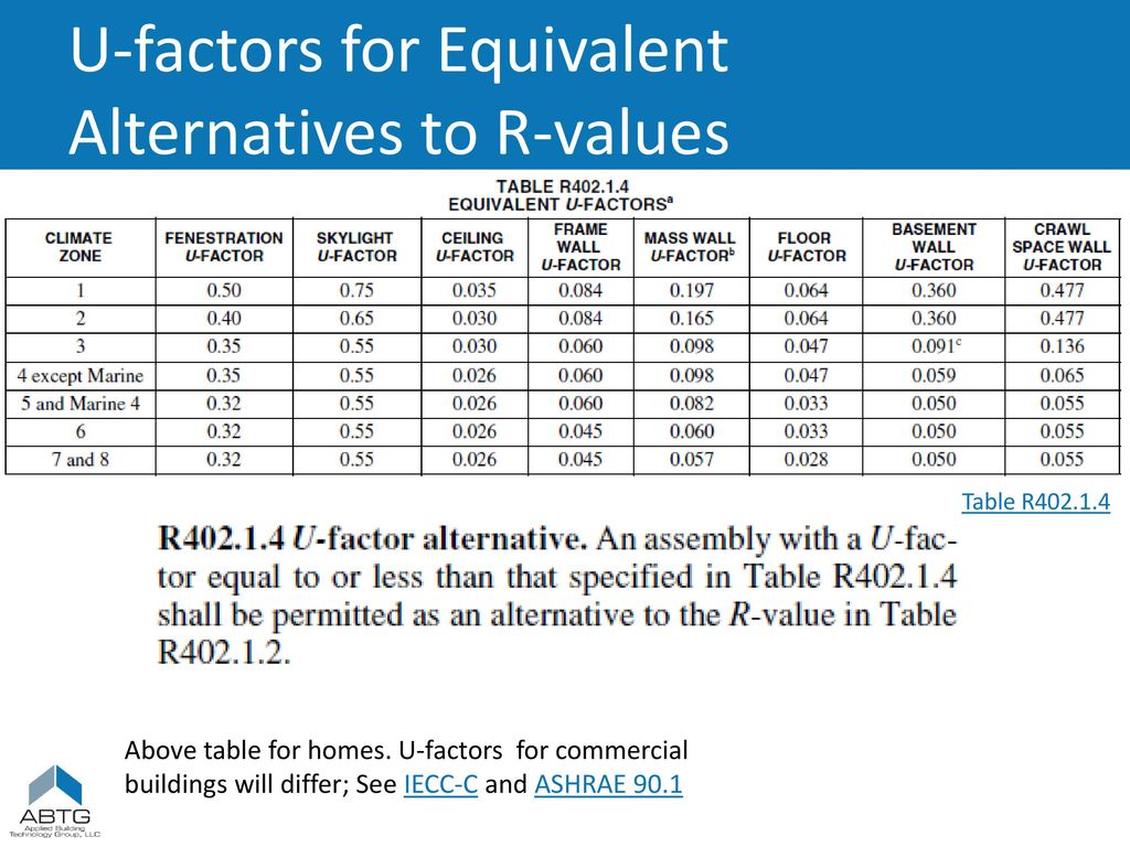 U value. Таблица r-value. Таблица rvalue. R-value ковриков таблица. R-value ковриков.