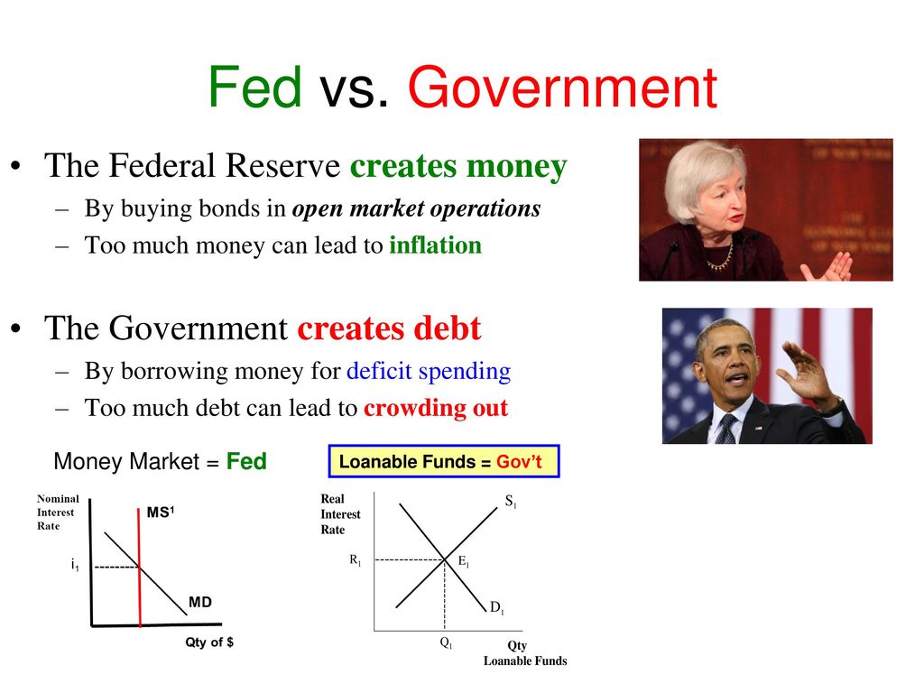 Fed+vs.+Government+The+Federal+Reserve+creates+money.jpg