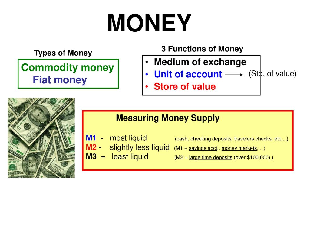 Лексика деньги. Types of money. Functions of money. Forms of money. Money Supply function.