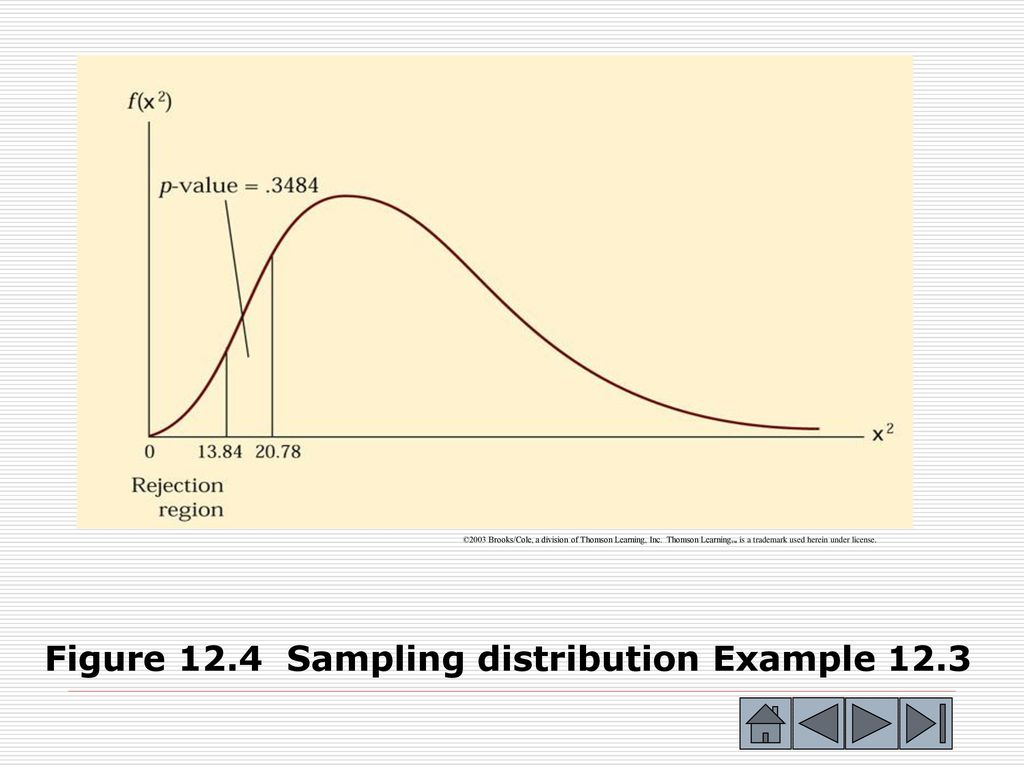 Chapter 12 – Inference about a Population - ppt download