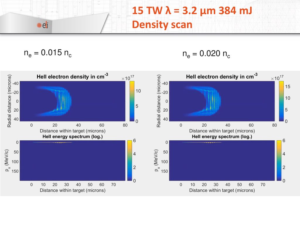 Lwfa With High Power Few Cycle Mid Ir Lasers Ppt Download