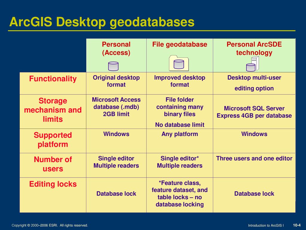 arcgis file geodatabase very large